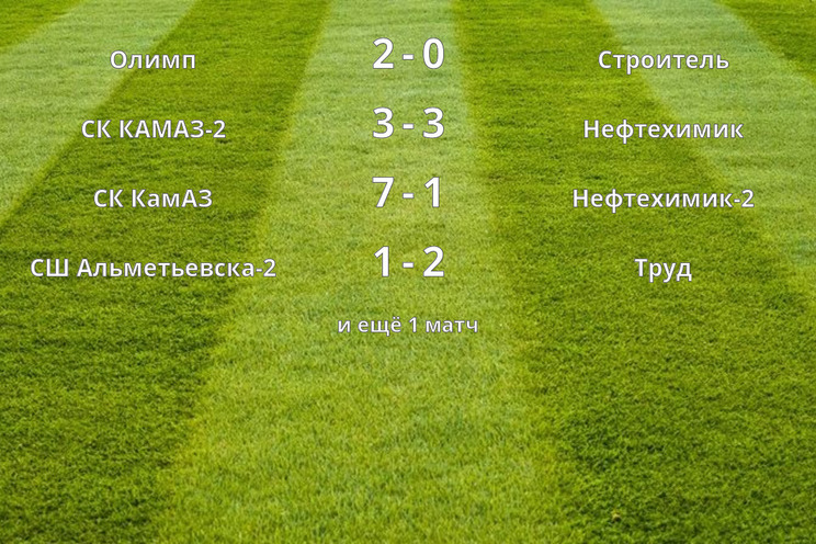 Результаты матчей (18 тур)