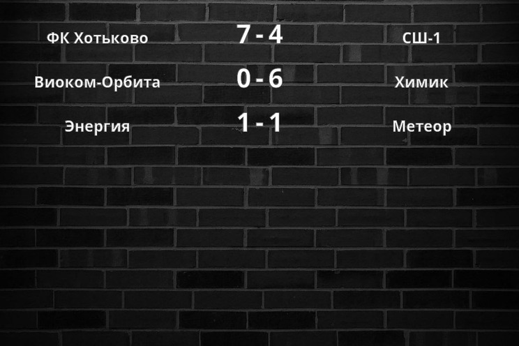 Результаты матчей