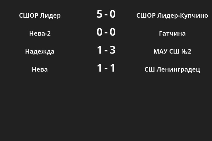 Результаты матчей