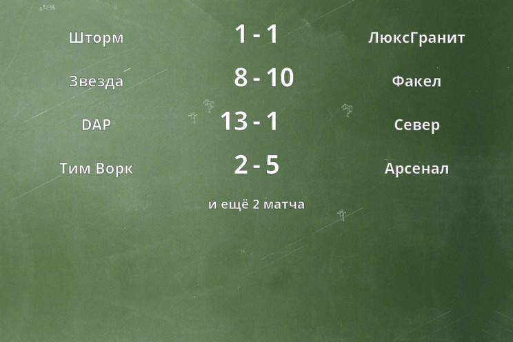 Результаты матчей