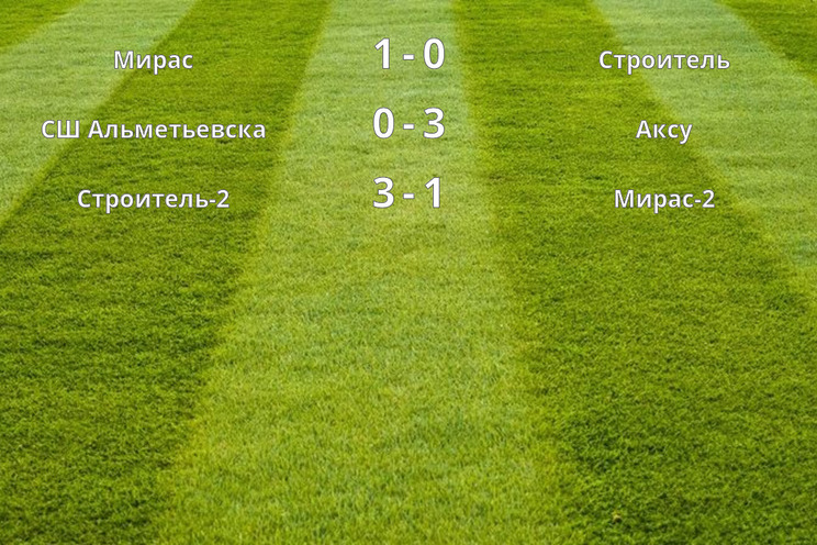 Результаты матчей (13 тур)