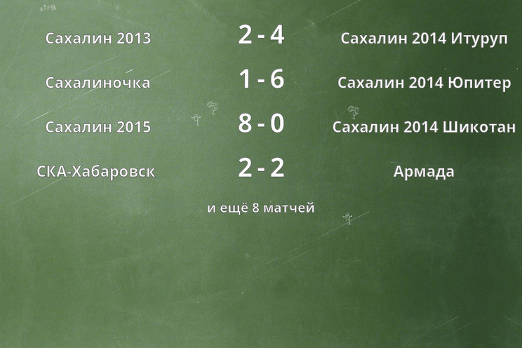 Результаты матчей