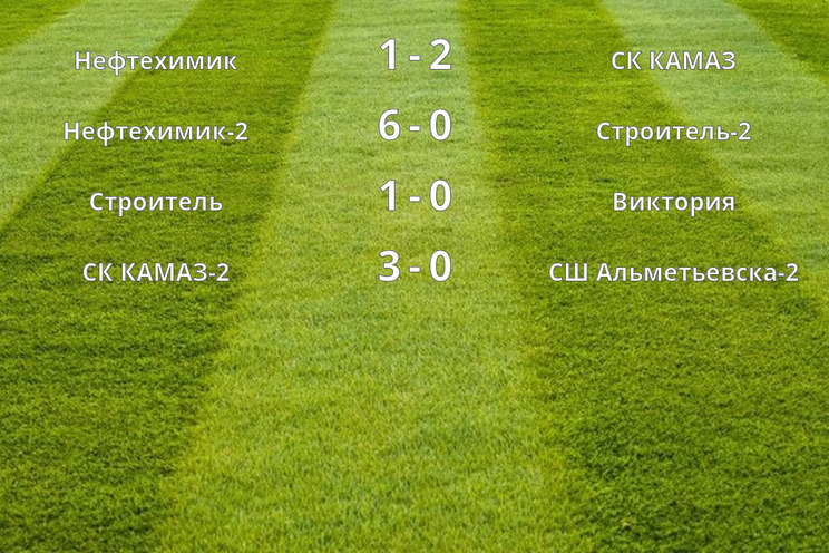 Результаты матчей (9 тур)