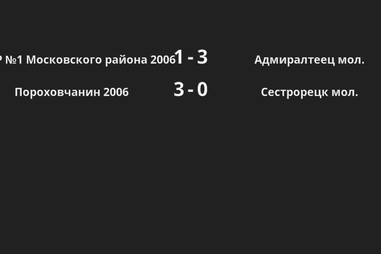 Результаты матчей