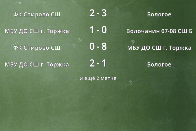 Результаты матчей