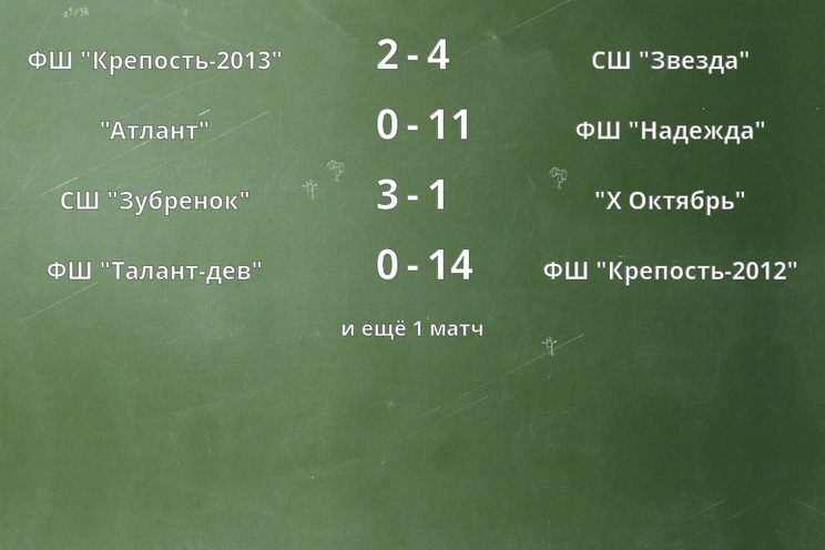 Результаты матчей