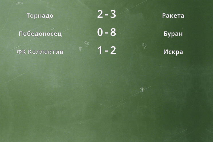 Результаты матчей