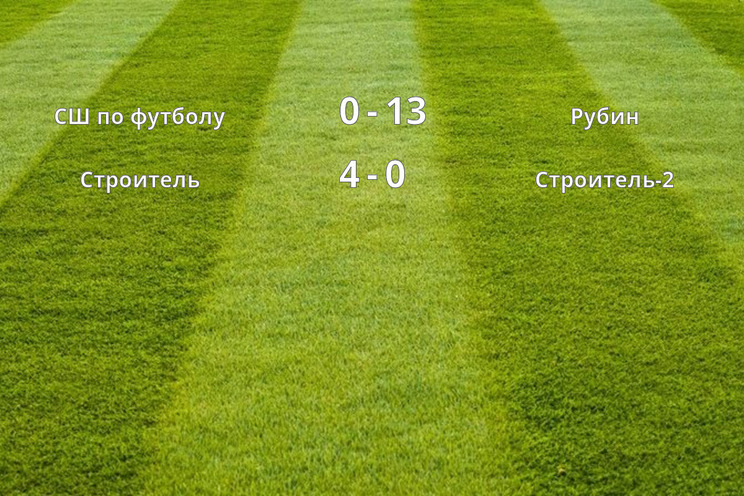 Результаты матчей (4 тур)