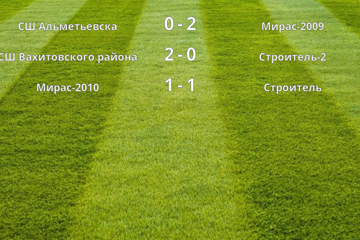 Результаты матчей (1 тур)