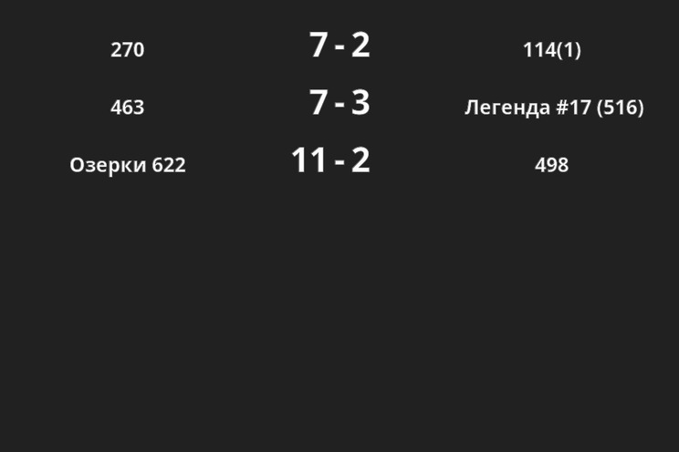 Результаты матчей