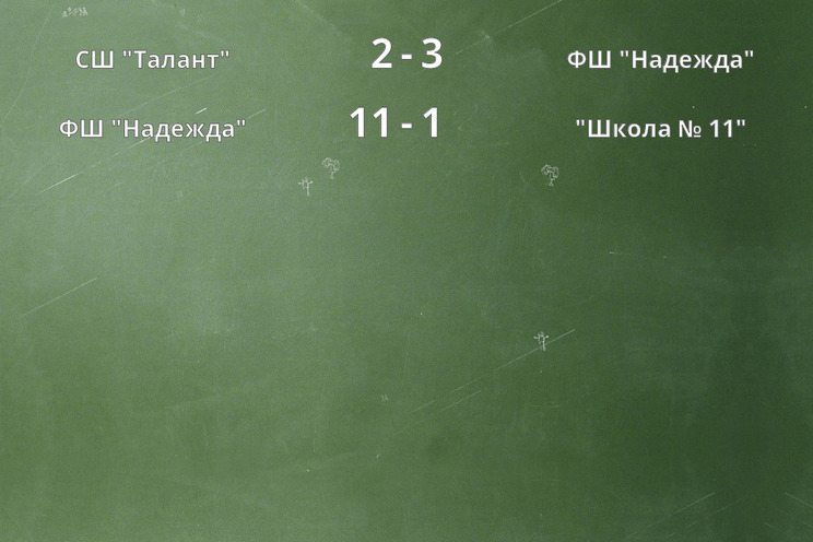 Результаты матчей