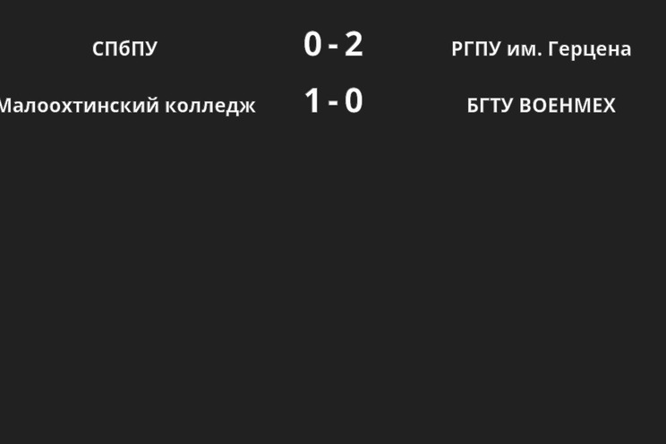Результаты матчей