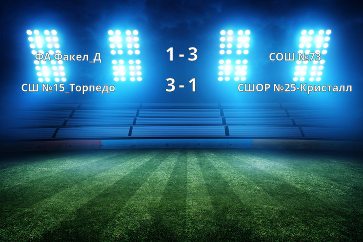 Результаты матчей