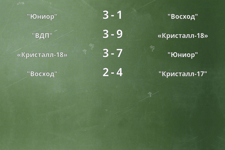 Результаты матчей