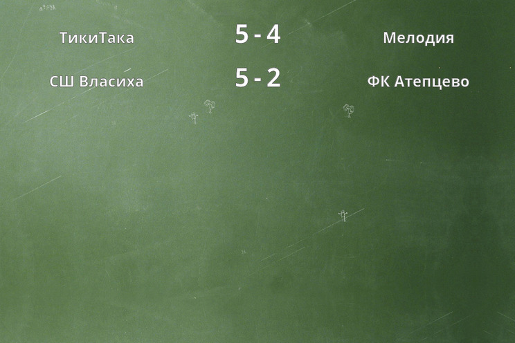 Результаты матчей