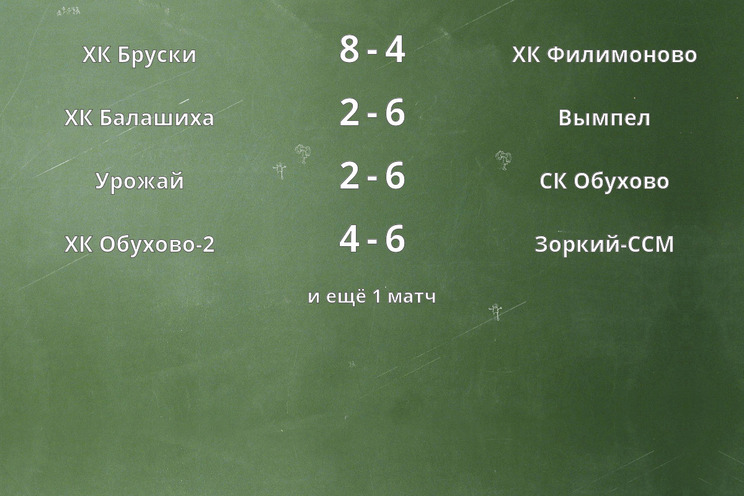 Результаты матчей