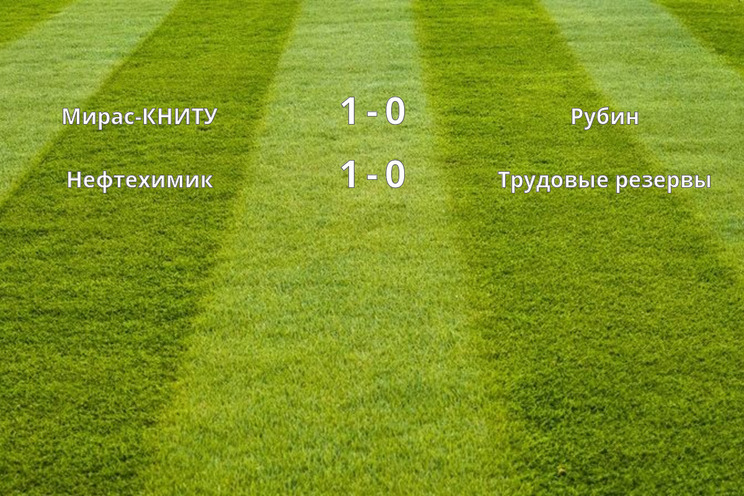 Результаты матчей (1/2 финала 2 матчи)