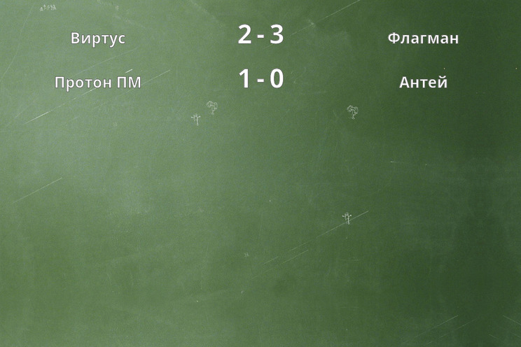 Результаты матчей