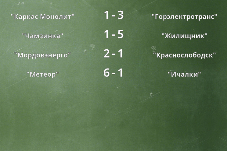 Результаты матчей