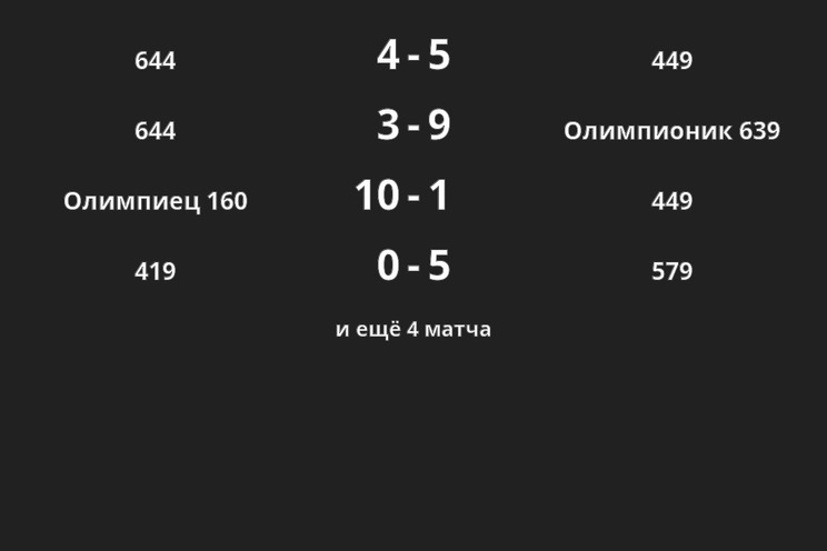Результаты матчей