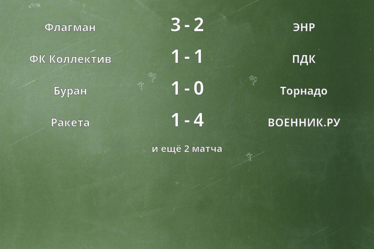 Результаты матчей