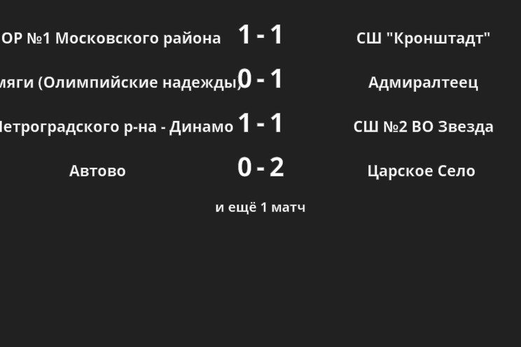 Результаты матчей