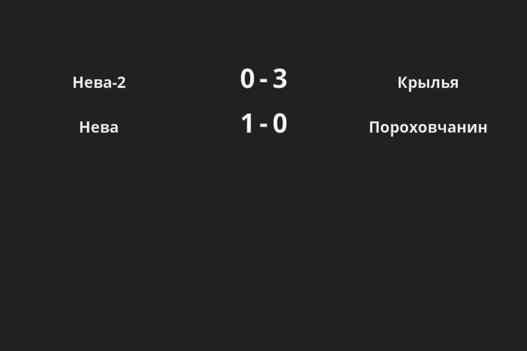 Результаты матчей