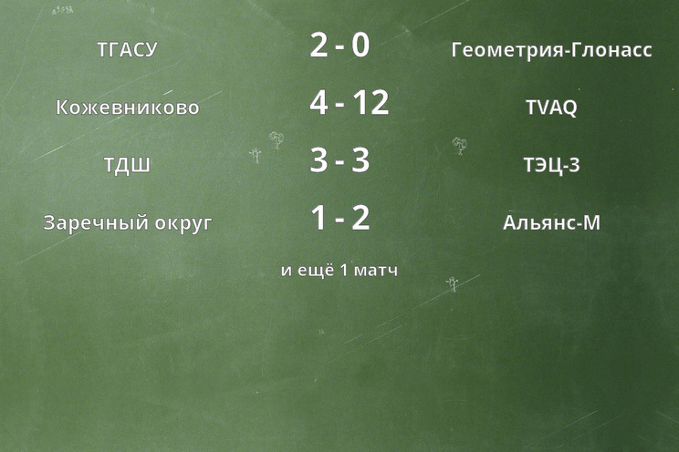 Результаты матчей