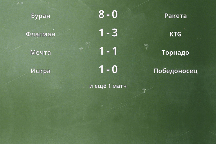 Результаты матчей