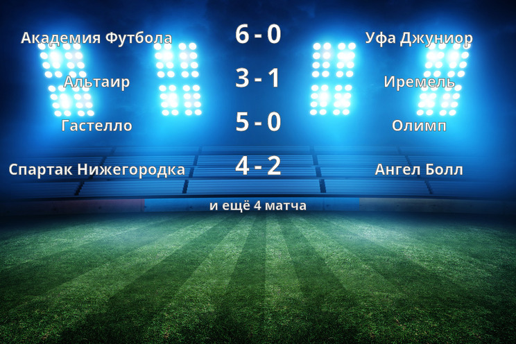 Результаты матчей