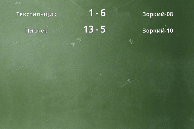 Результаты матчей