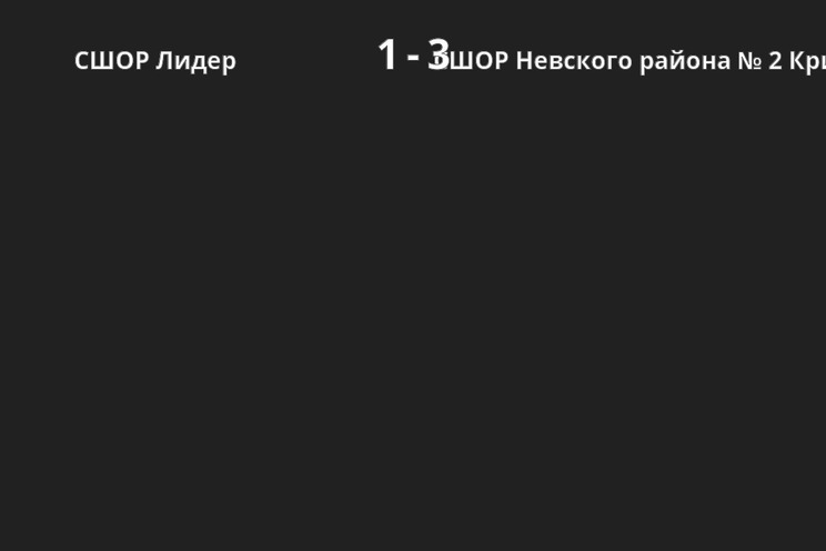 Результат матча