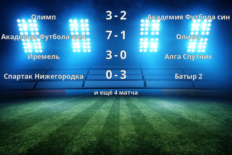 Результаты матчей