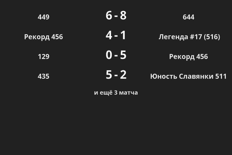Результаты матчей
