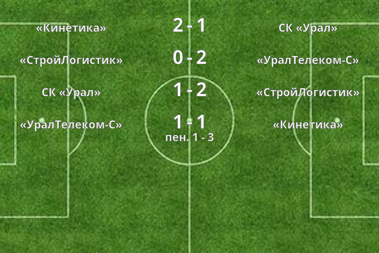Результаты матчей