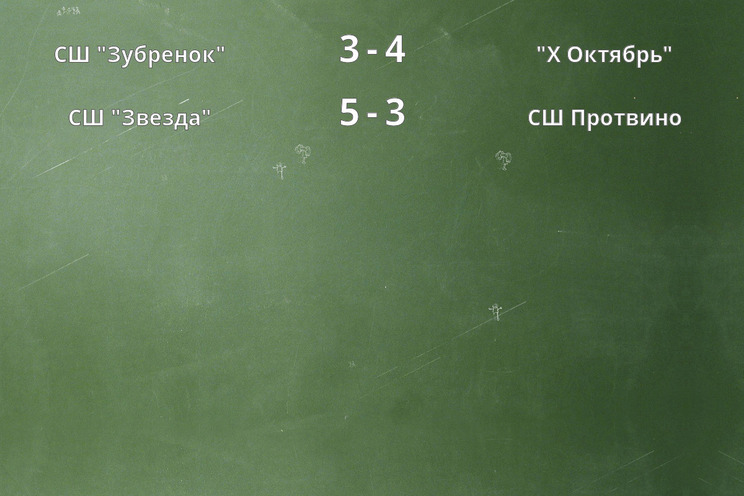 Результаты матчей