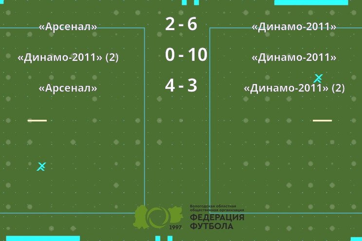Результаты матчей