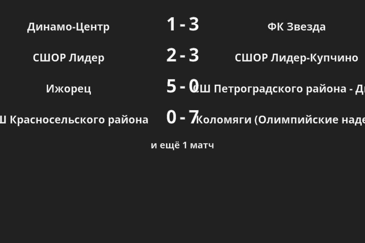 Результаты матчей