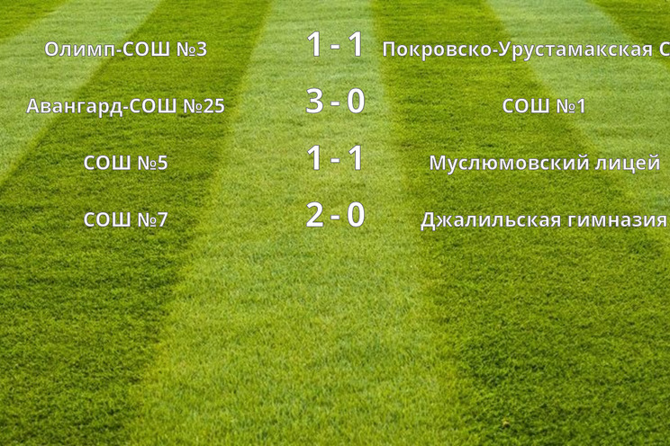 Результаты матчей (1 тур)