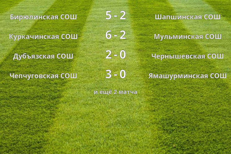 Результаты матчей (1 тур)