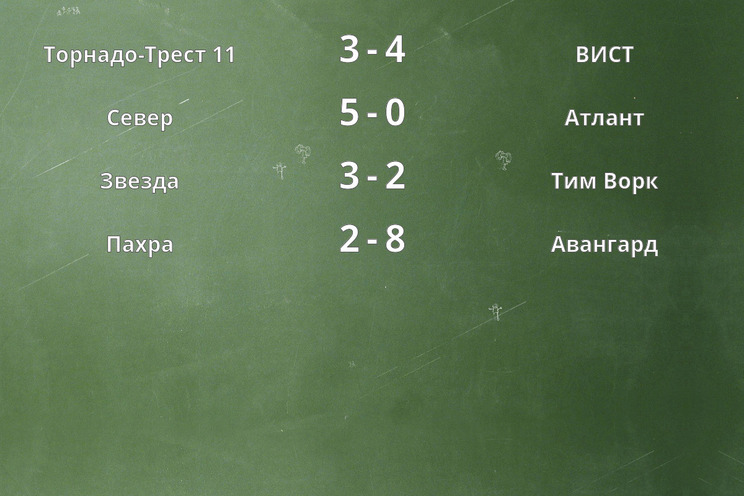 Результаты матчей