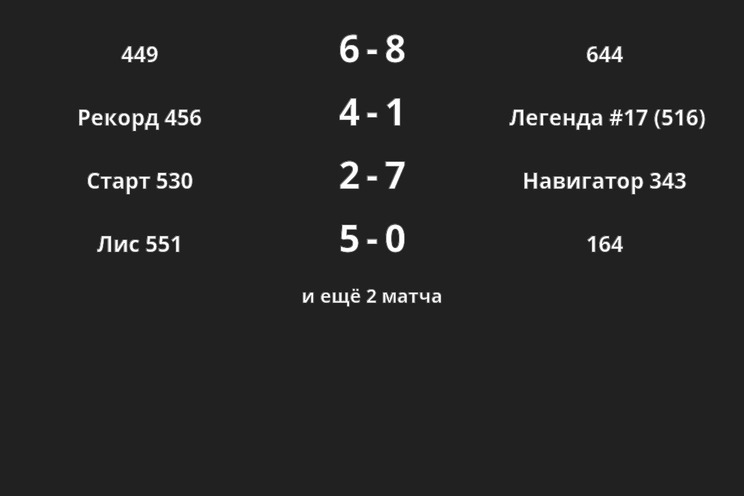 Результаты матчей