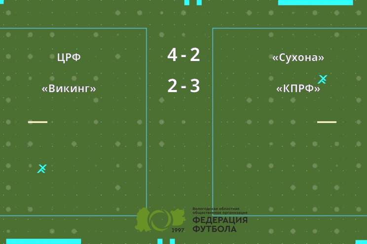 Результаты матчей