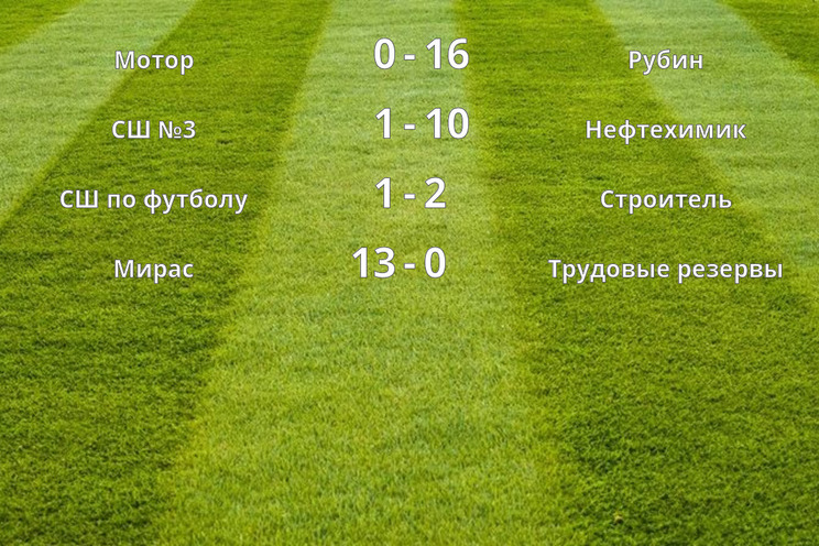 Результаты матчей (3 тур)