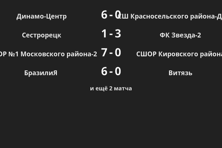Результаты матчей