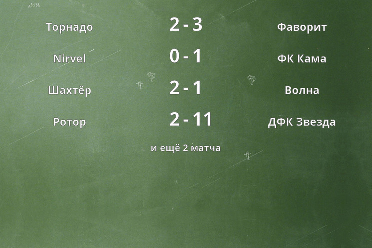 Результаты матчей