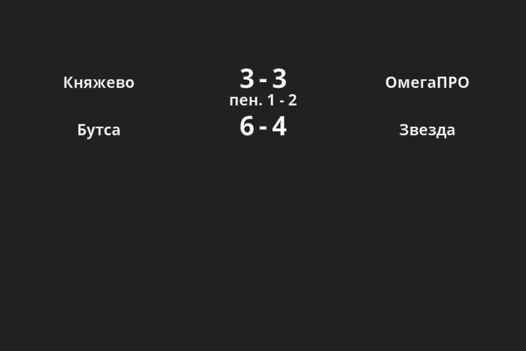 Результаты матчей
