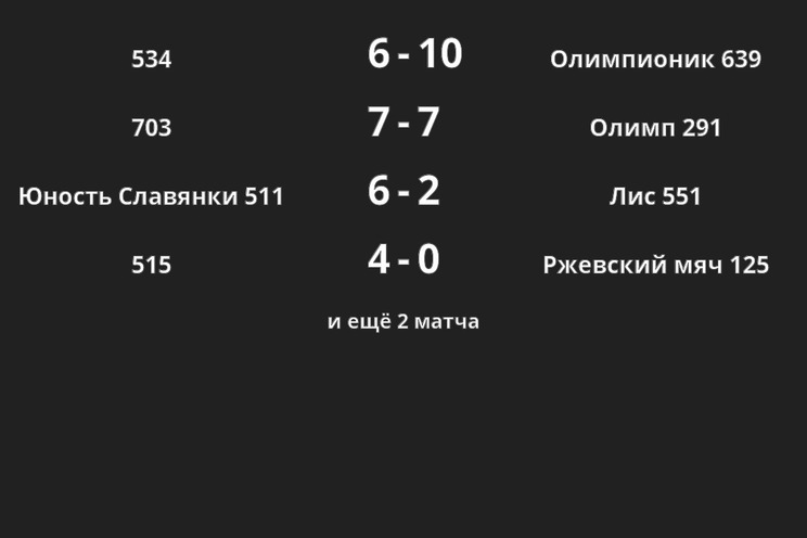 Результаты матчей