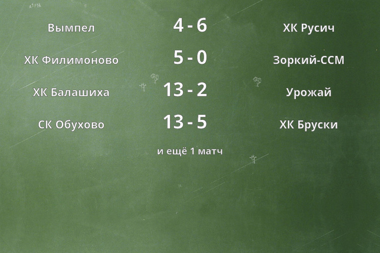 Результаты матчей