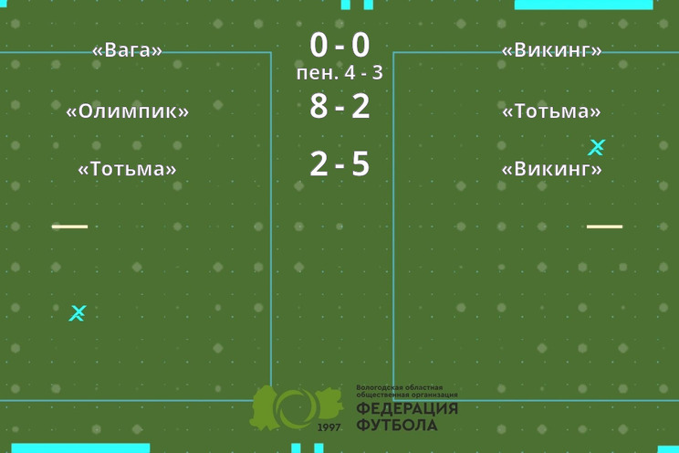 Результаты матчей